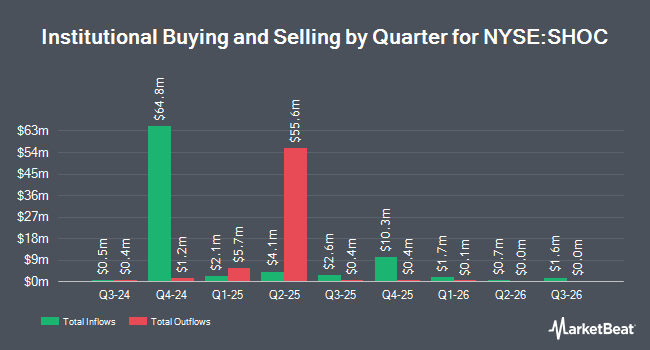Institutional Ownership by Quarter for Strive U.S. Semiconductor ETF (NYSE:SHOC)