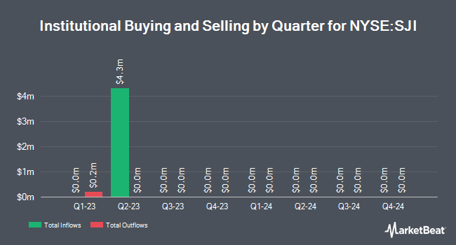 Institutional Ownership by Quarter for South Jersey Industries (NYSE:SJI)