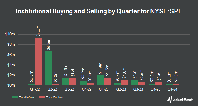 Institutional Ownership by Quarter for Special Opportunities Fund (NYSE:SPE)