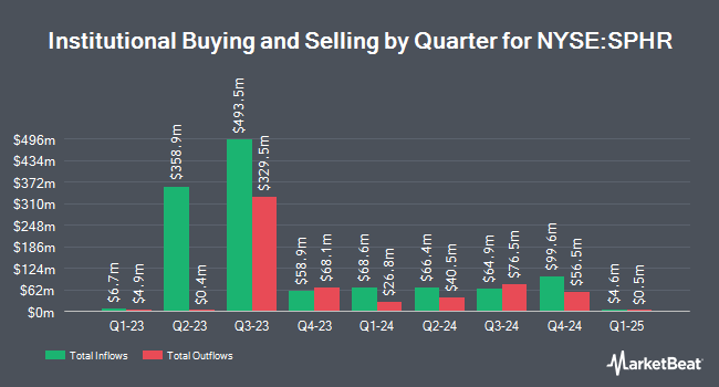 Institutional Ownership by Quarter for Sphere Entertainment (NYSE:SPHR)