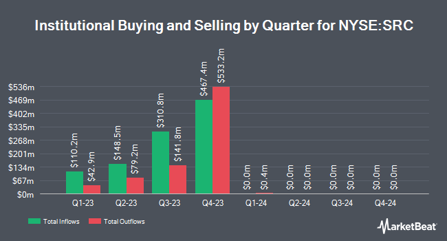 Institutional Ownership by Quarter for Spirit Realty Capital (NYSE:SRC)