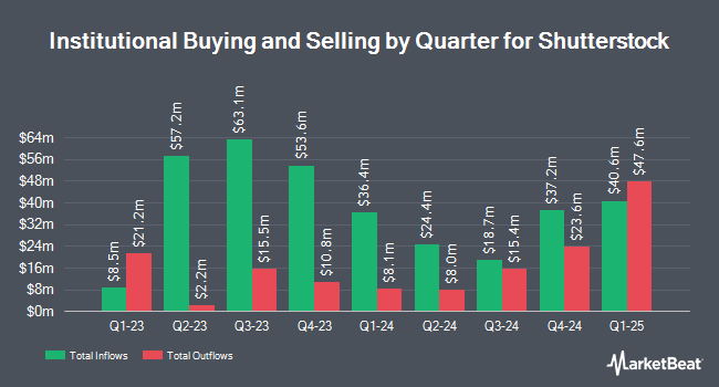 Institutional Ownership by Quarter for Shutterstock (NYSE:SSTK)