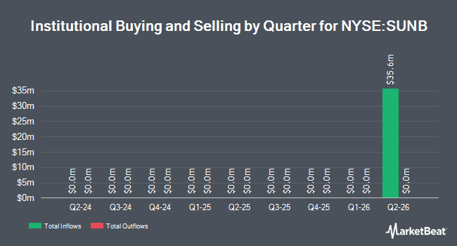 Institutional Ownership by Quarter for Sunbelt Rentals Holdings, Inc. Common Stock (NYSE:SUNB)
