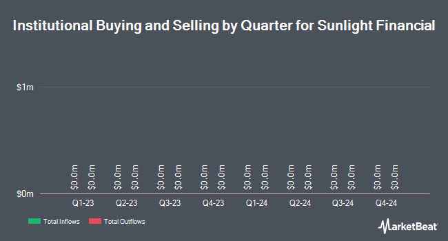 Institutional Ownership by Quarter for Sunlight Financial (NYSE:SUNL)