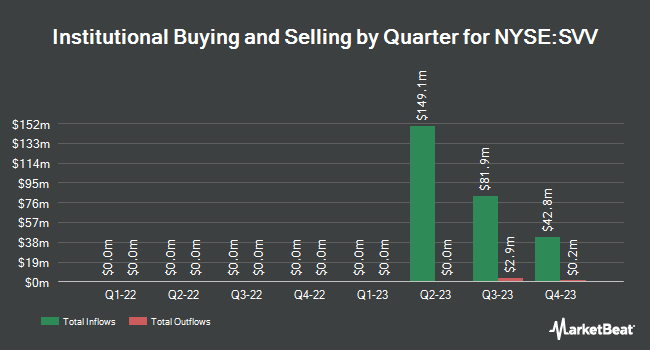 Institutional Ownership by Quarter for Savers Value Village (NYSE:SVV)