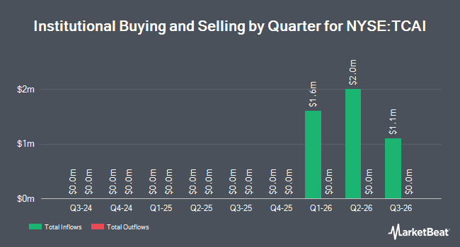 Institutional Ownership by Quarter for Tortoise AI Infrastructure ETF (NYSE:TCAI)