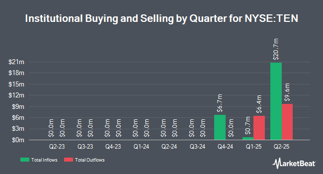 84,000 Shares in Tenneco Inc. (NYSE:TEN) Acquired by ...