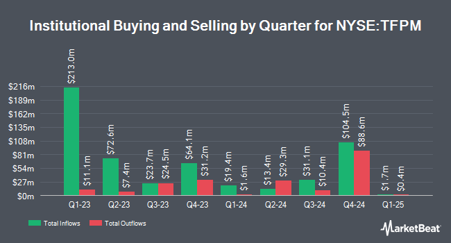 Institutional Ownership by Quarter for Triple Flag Precious Metals (NYSE:TFPM)