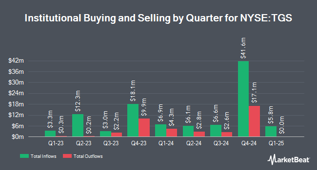 Institutional Ownership by Quarter for Transportadora de Gas del Sur (NYSE:TGS)