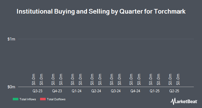 Institutional Ownership by Quarter for Torchmark (NYSE:TMK)