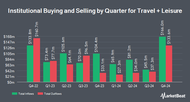 Institutional Ownership by Quarter for Travel + Leisure (NYSE:TNL)