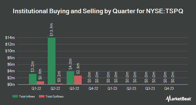 Institutional Ownership by Quarter for TCW Special Purpose Acquisition (NYSE:TSPQ)