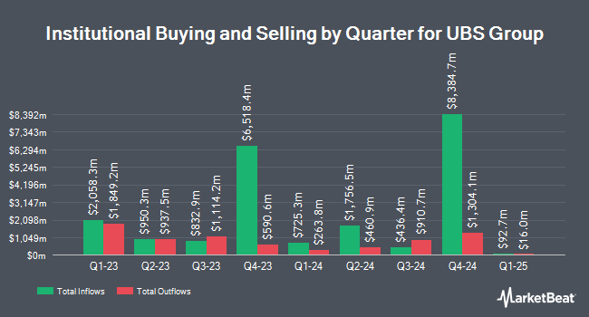 Institutional Ownership by Quarter for UBS Group (NYSE:UBS)