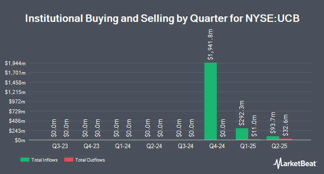 Institutional Ownership by Quarter for United Community Banks (NYSE:UCB)