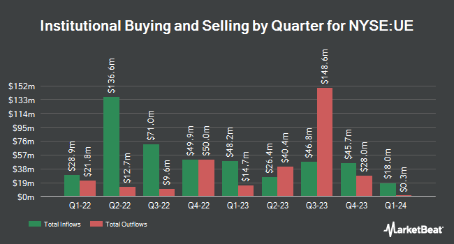 Institutional Ownership by Quarter for Urban Edge Properties (NYSE:UE)