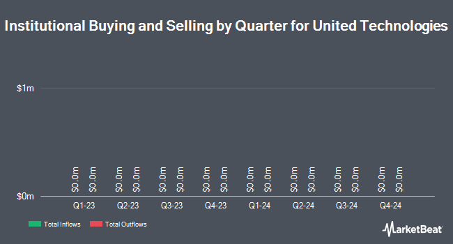 Institutional Ownership by Quarter for United Technologies (NYSE:UTX)