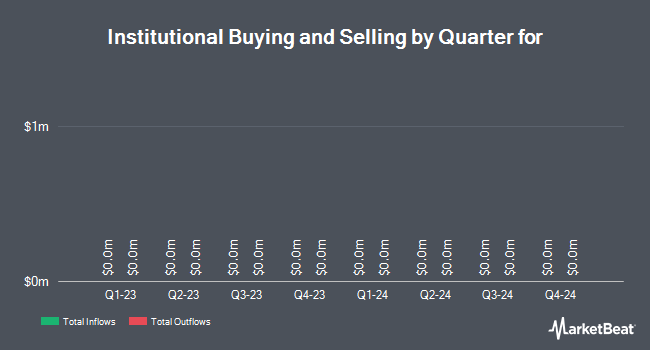 Institutional Ownership by Quarter for Energy Fuels (NYSE:UUUU)