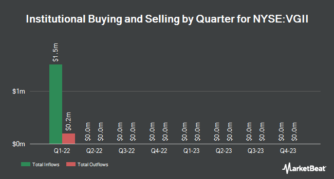 Institutional Ownership by Quarter for Virgin Group Acquisition Corp. II (NYSE:VGII)