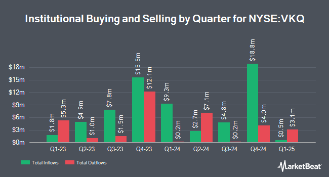 Institutional Ownership by Quarter for Invesco Municipal Trust (NYSE:VKQ)