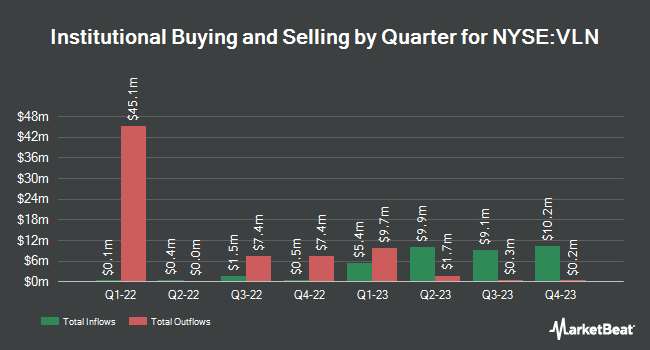 Institutional Ownership by Quarter for Valens Semiconductor (NYSE:VLN)