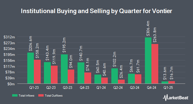 Institutional Ownership by Quarter for Vontier (NYSE:VNT)