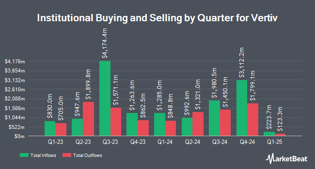 Institutional Ownership by Quarter for Vertiv (NYSE:VRT)