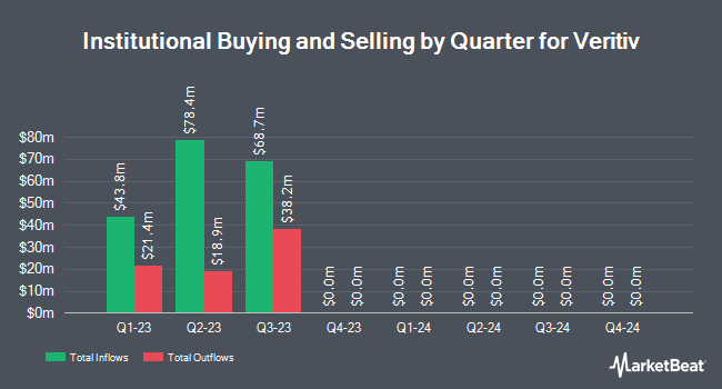 Institutional Ownership by Quarter for Veritiv (NYSE:VRTV)