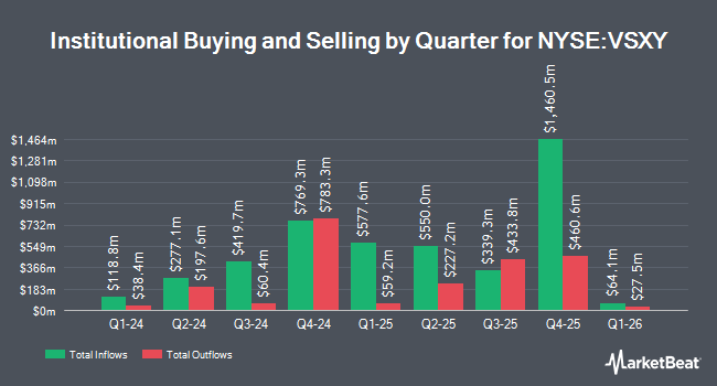 Institutional Ownership by Quarter for Victoria's Secret & Co. (NYSE:VSXY)