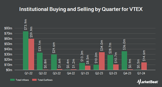 Institutional Ownership by Quarter for VTEX (NYSE:VTEX)