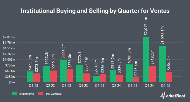 Institutional Ownership by Quarter for Ventas (NYSE:VTR)