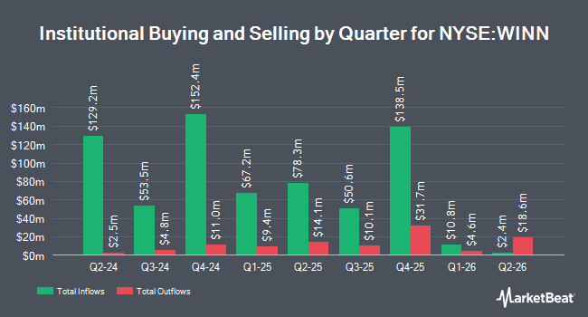 Institutional Ownership by Quarter for Harbor Long-Term Growers ETF (NYSE:WINN)