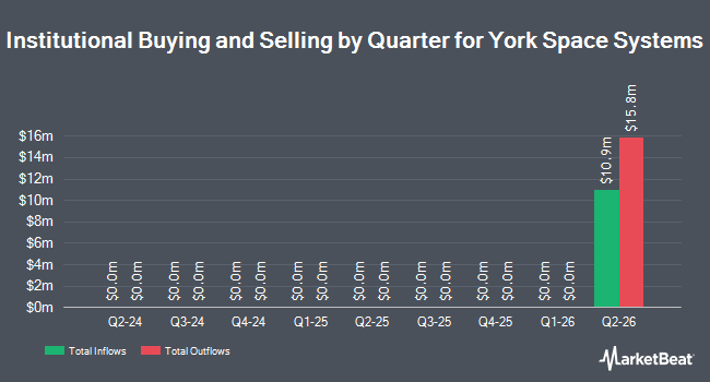 Institutional Ownership by Quarter for York Space Systems (NYSE:YSS)