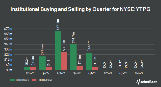 Institutional Ownership by Quarter for TPG Pace Beneficial II (NYSE:YTPG)