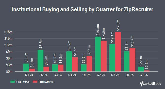Institutional Ownership by Quarter for ZipRecruiter (NYSE:ZIP)