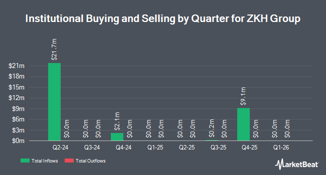 Institutional Ownership by Quarter for ZKH Group (NYSE:ZKH)