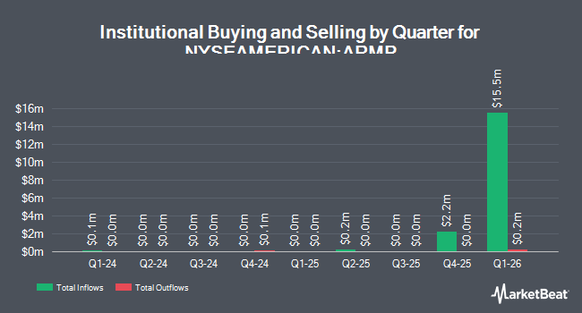 Institutional Ownership by Quarter for Armata Pharmaceuticals (NYSEAMERICAN:ARMP)