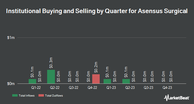 Institutional Ownership by Quarter for Asensus Surgical (NYSEAMERICAN:ASXC)