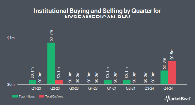 Institutional Ownership by Quarter for BlackRock Virginia Municipal Bond Trust (NYSEAMERICAN:BHV)