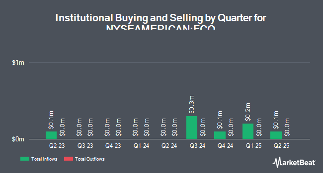 Institutional Ownership by Quarter for abrdn Global Income Fund (NYSEAMERICAN:FCO)