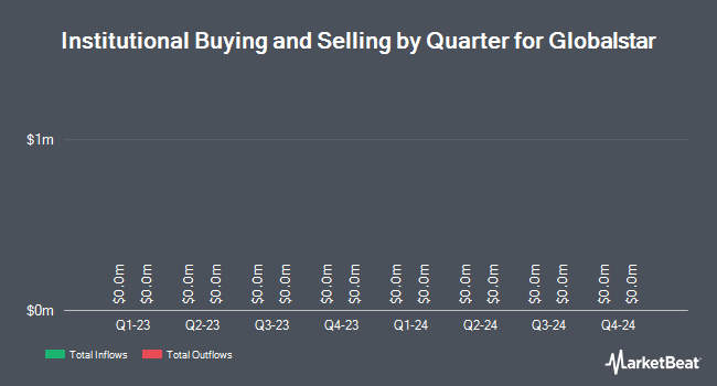 Institutional Ownership by Quarter for Globalstar (NYSEAMERICAN:GSAT)
