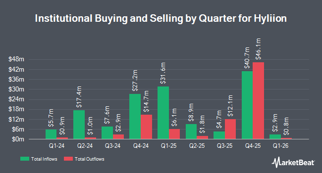 Institutional Ownership by Quarter for Hyliion (NYSEAMERICAN:HYLN)