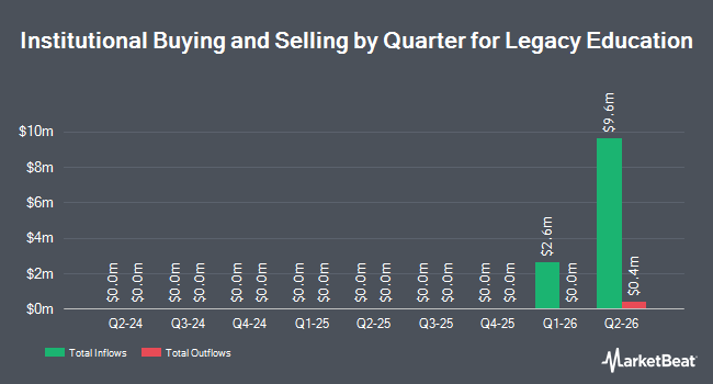 Institutional Ownership by Quarter for Legacy Education (NYSEAMERICAN:LGCY)
