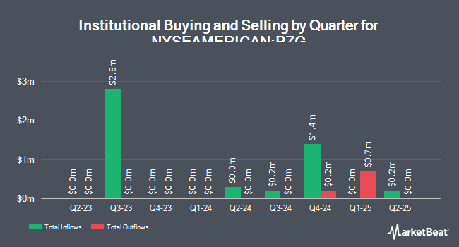 Institutional Ownership by Quarter for Paramount Gold Nevada (NYSEAMERICAN:PZG)