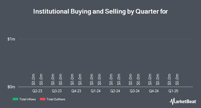 Institutional Ownership by Quarter for Sandstorm Gold (NYSEAMERICAN:SAND)