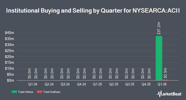 Institutional Ownership by Quarter for Innovator Index Autocallable Income Strategy ETF (NYSEARCA:ACII)