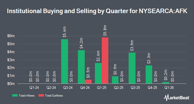 Institutional Ownership by Quarter for VanEck Africa Index ETF (NYSEARCA:AFK)
