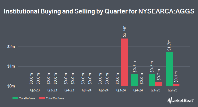 Institutional Ownership by Quarter for Harbor Disciplined Bond ETF (NYSEARCA:AGGS)