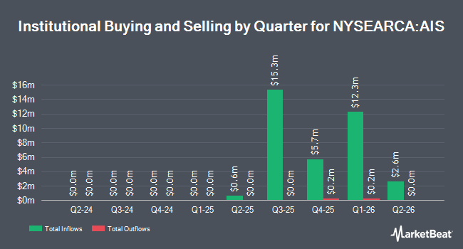 Institutional Ownership by Quarter for VistaShares Artificial Intelligence Supercycle ETF (NYSEARCA:AIS)