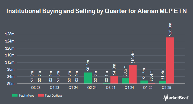 Institutional Ownership by Quarter for Alerian MLP ETN (NYSEARCA:AMJB)