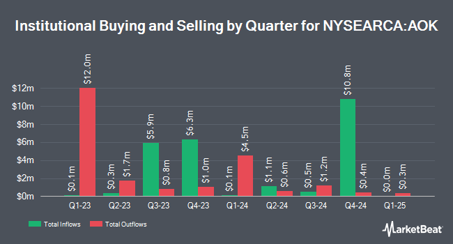 Institutional Ownership by Quarter for iShares Core Conservative Allocation ETF (NYSEARCA:AOK)